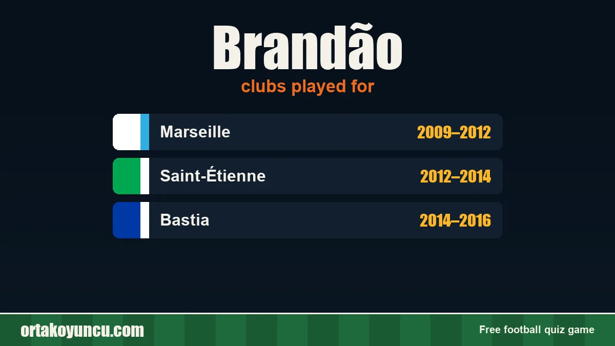 Brandão: clubs and years