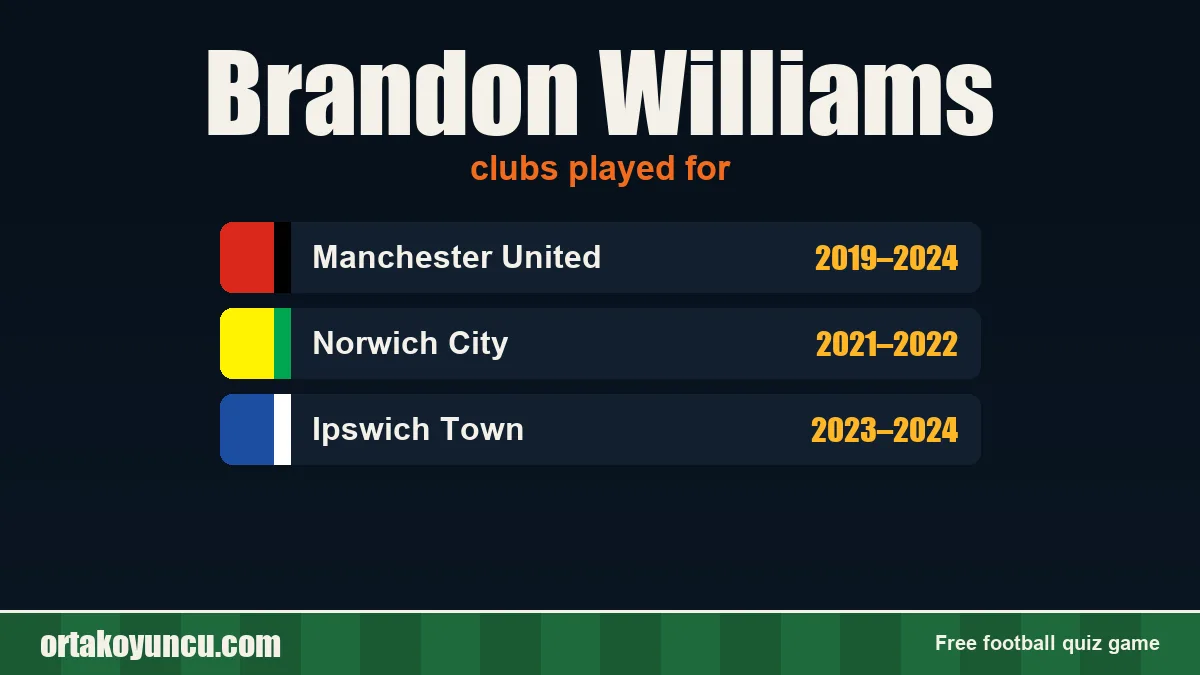 Brandon Williams: clubs and years