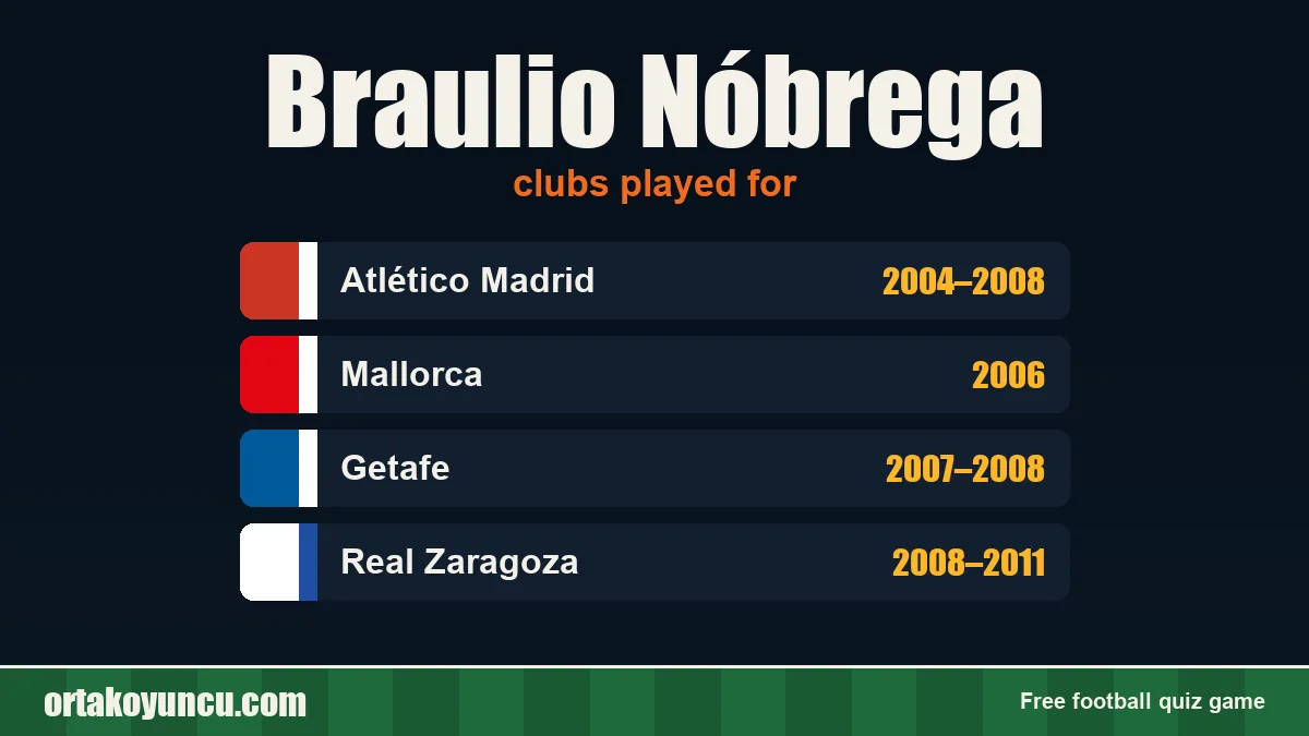Braulio Nóbrega: clubs and years