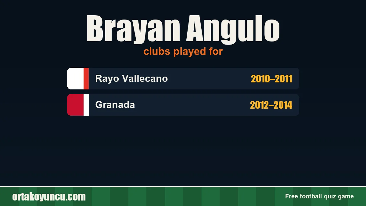 Brayan Angulo: clubs and years