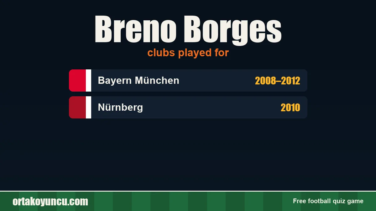 Breno Borges: clubs and years