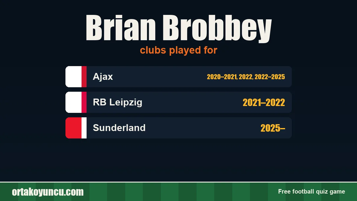 Brian Brobbey: clubs and years