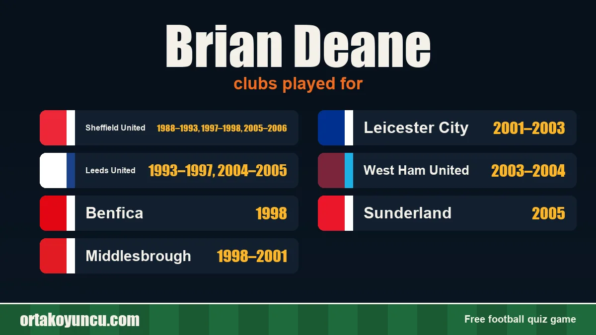 Brian Deane: clubs and years
