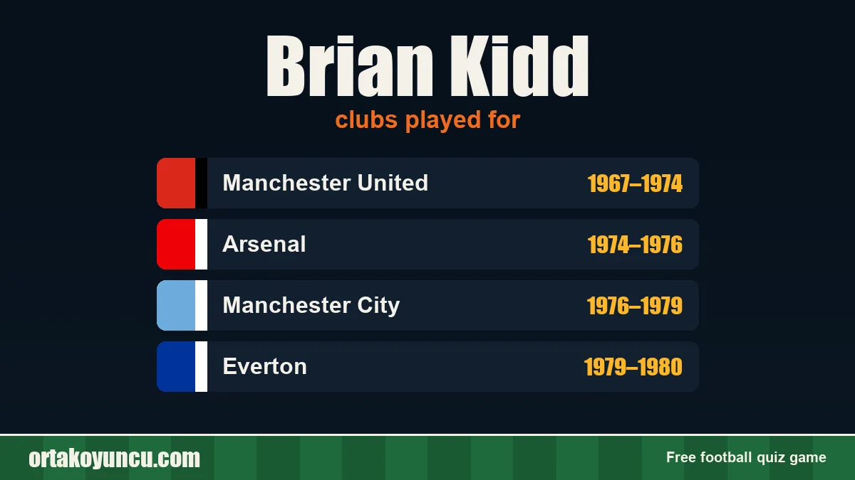 Brian Kidd: clubs and years