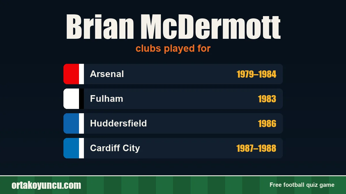 Brian McDermott: clubs and years
