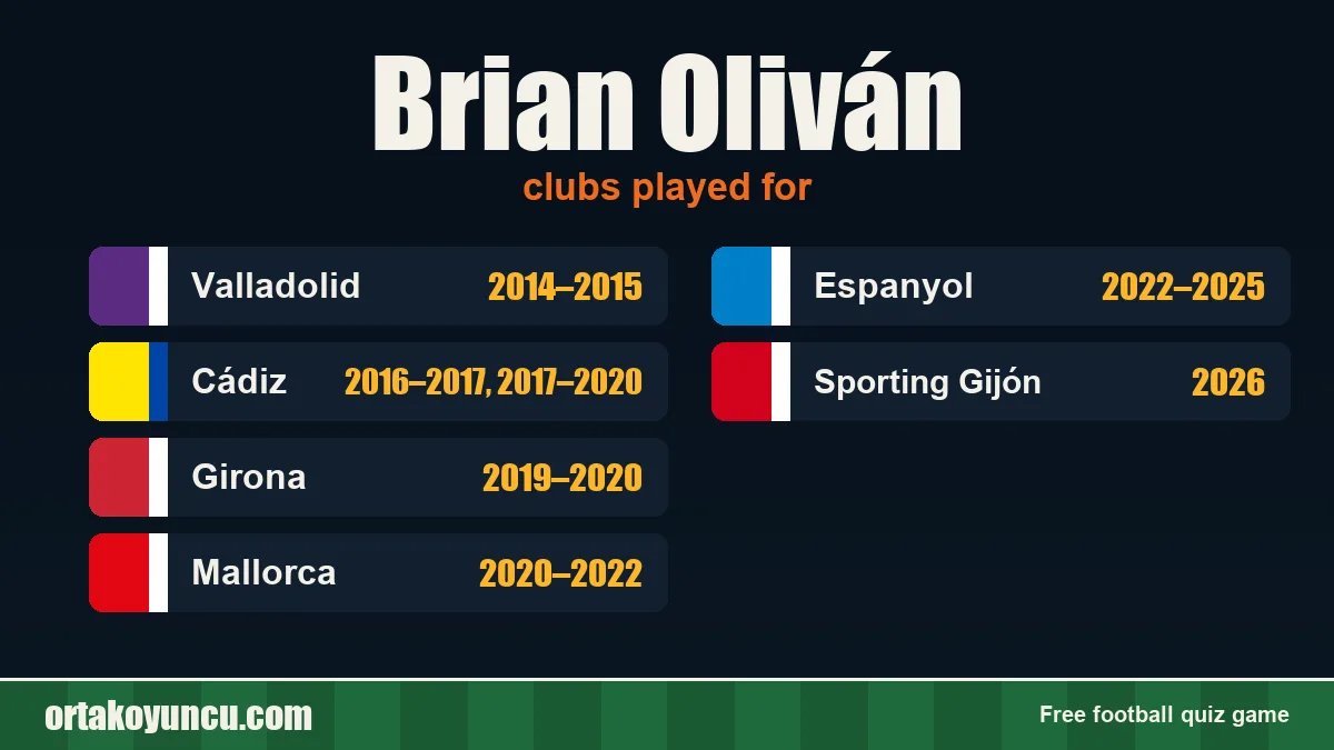 Brian Oliván: clubs and years