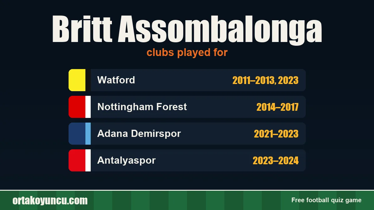 Britt Assombalonga: clubs and years