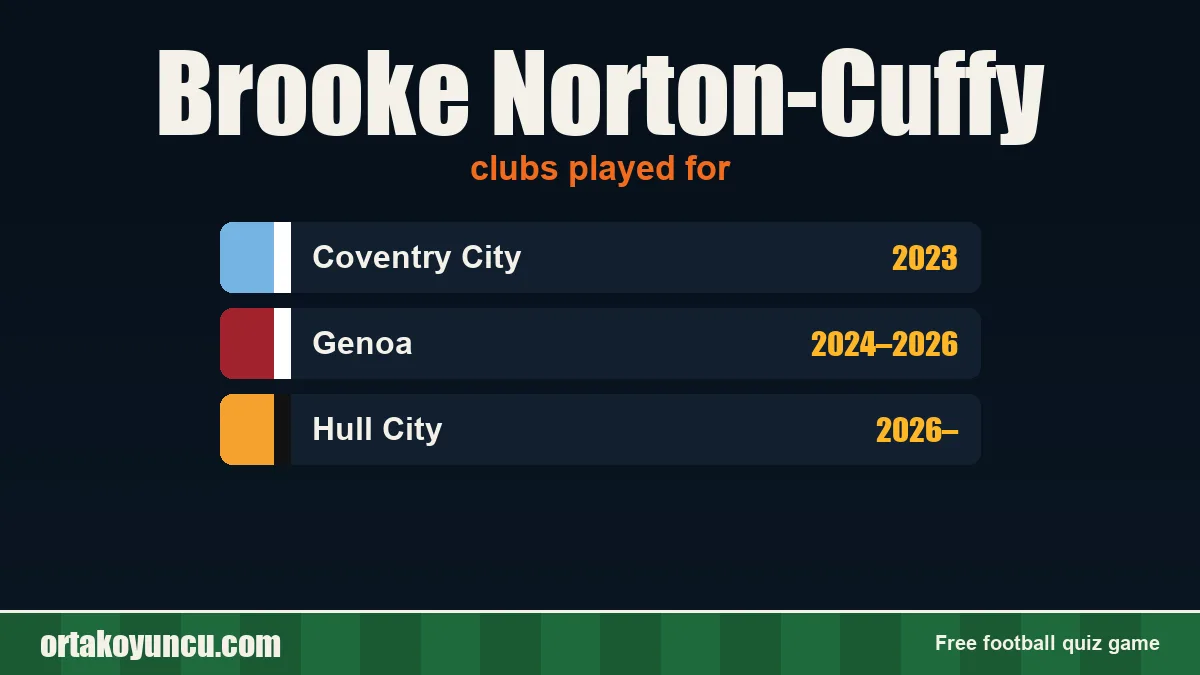 Brooke Norton-Cuffy: clubs and years