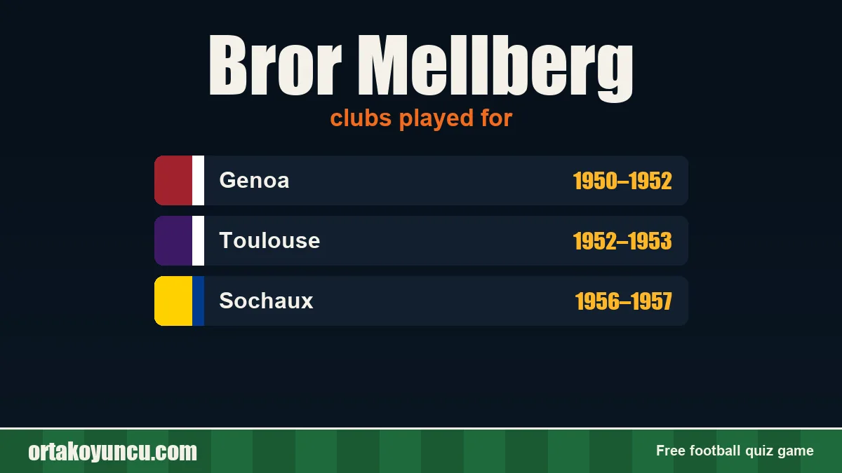 Bror Mellberg: clubs and years
