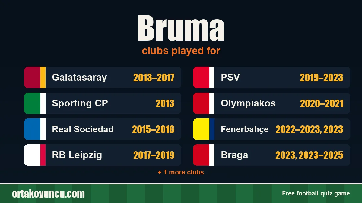 Bruma: clubs and years