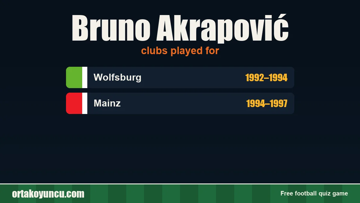 Bruno Akrapović: clubs and years