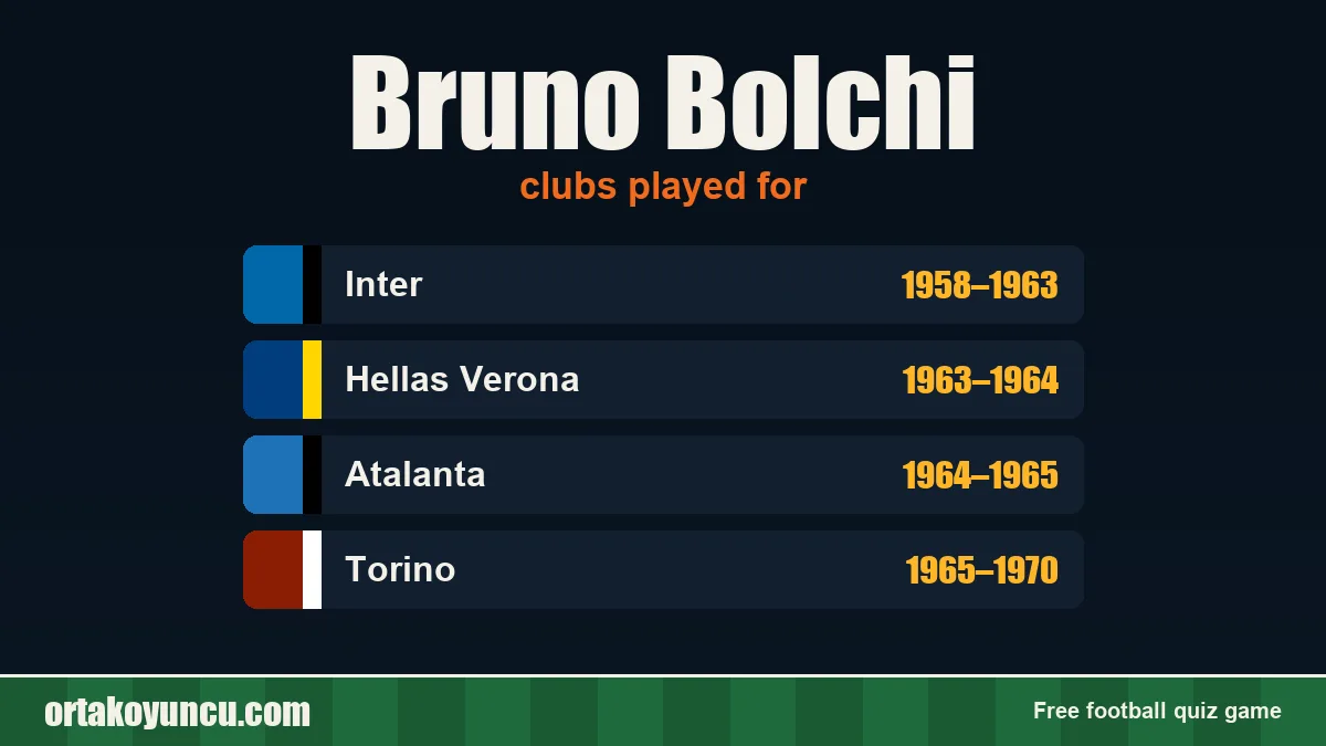 Bruno Bolchi: clubs and years