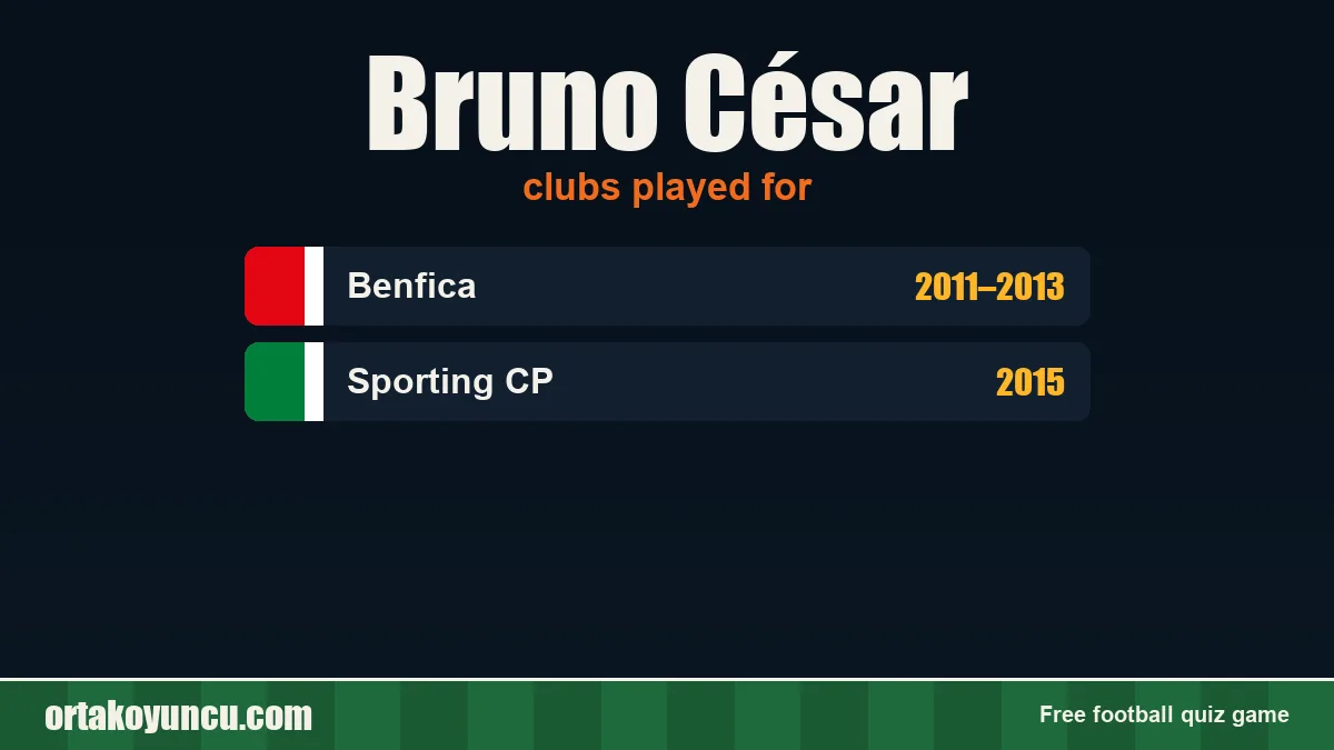Bruno César: clubs and years