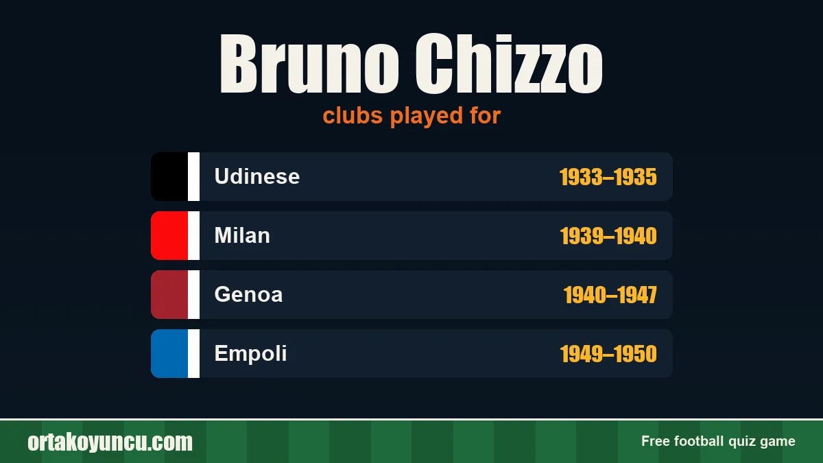 Bruno Chizzo: clubs and years