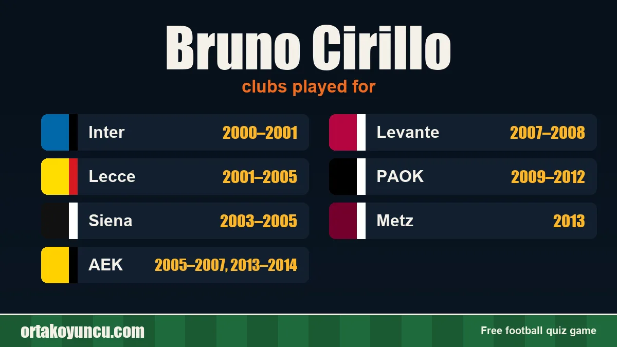 Bruno Cirillo: clubs and years
