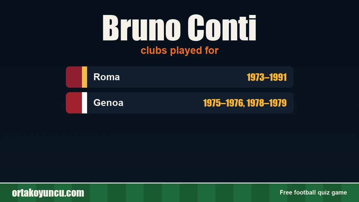 Bruno Conti: clubs and years