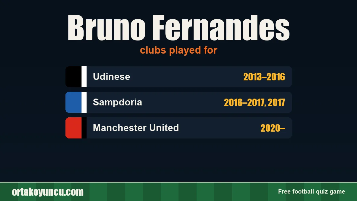 Bruno Fernandes: clubs and years