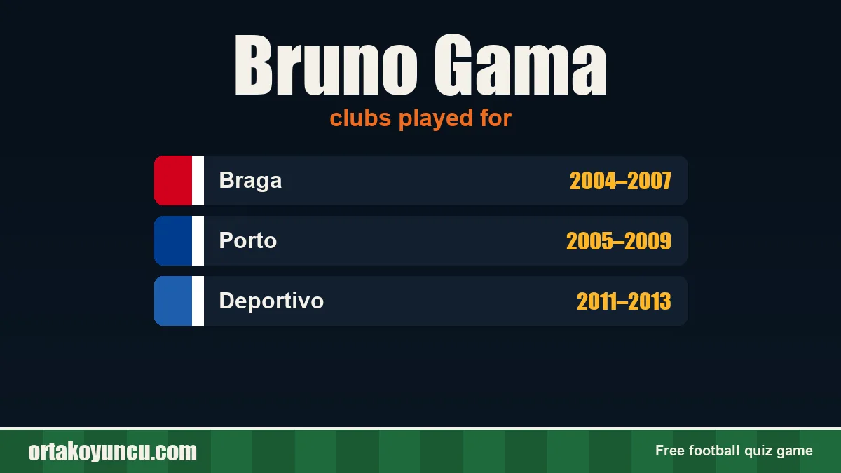 Bruno Gama: clubs and years