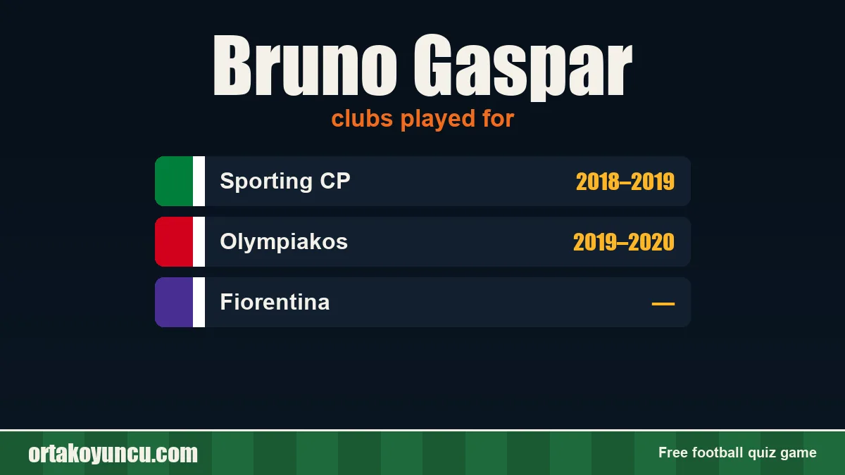 Bruno Gaspar: clubs and years