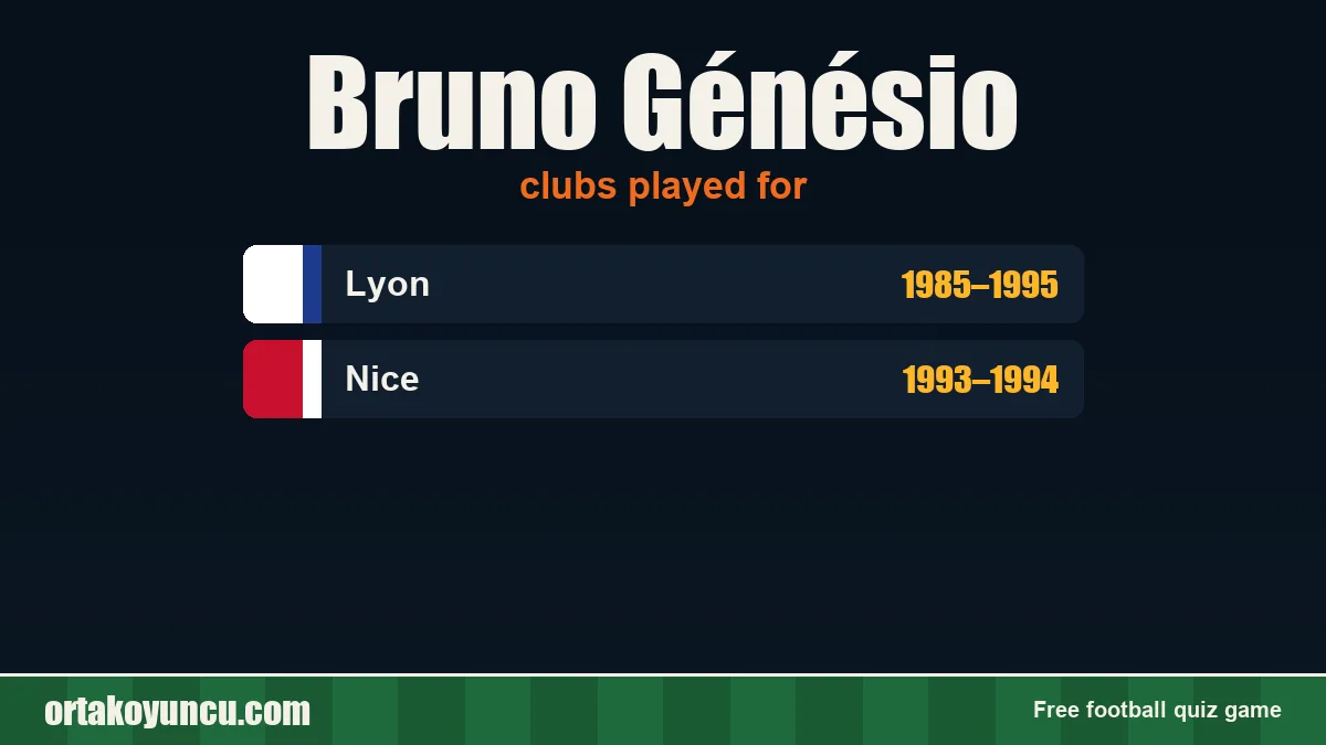 Bruno Génésio: clubs and years