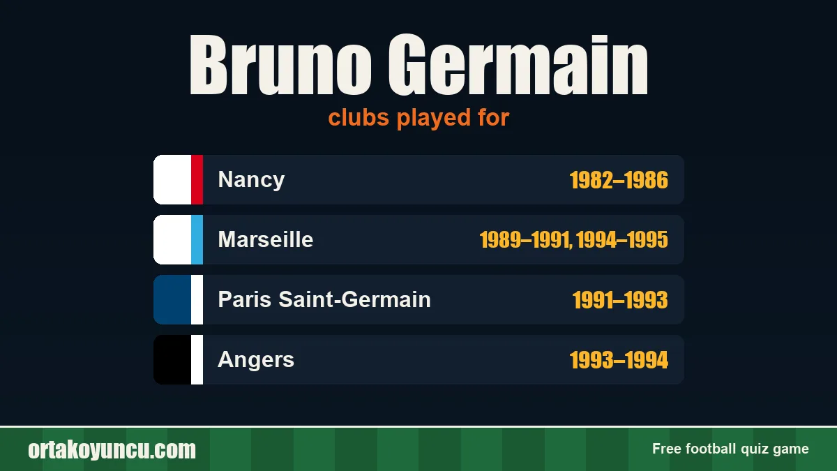 Bruno Germain: clubs and years