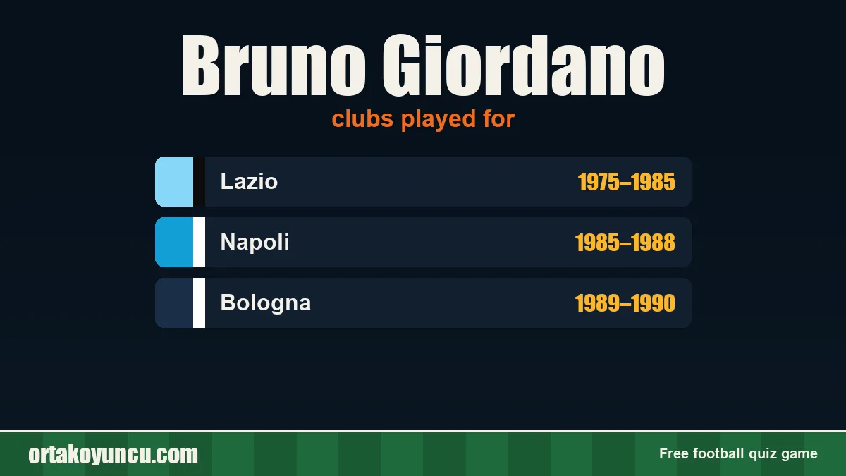Bruno Giordano: clubs and years