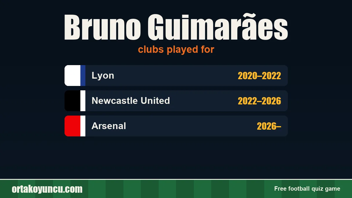 Bruno Guimarães: clubs and years
