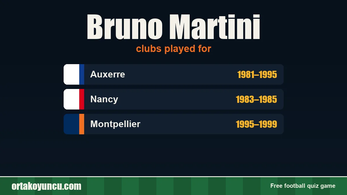 Bruno Martini: clubs and years