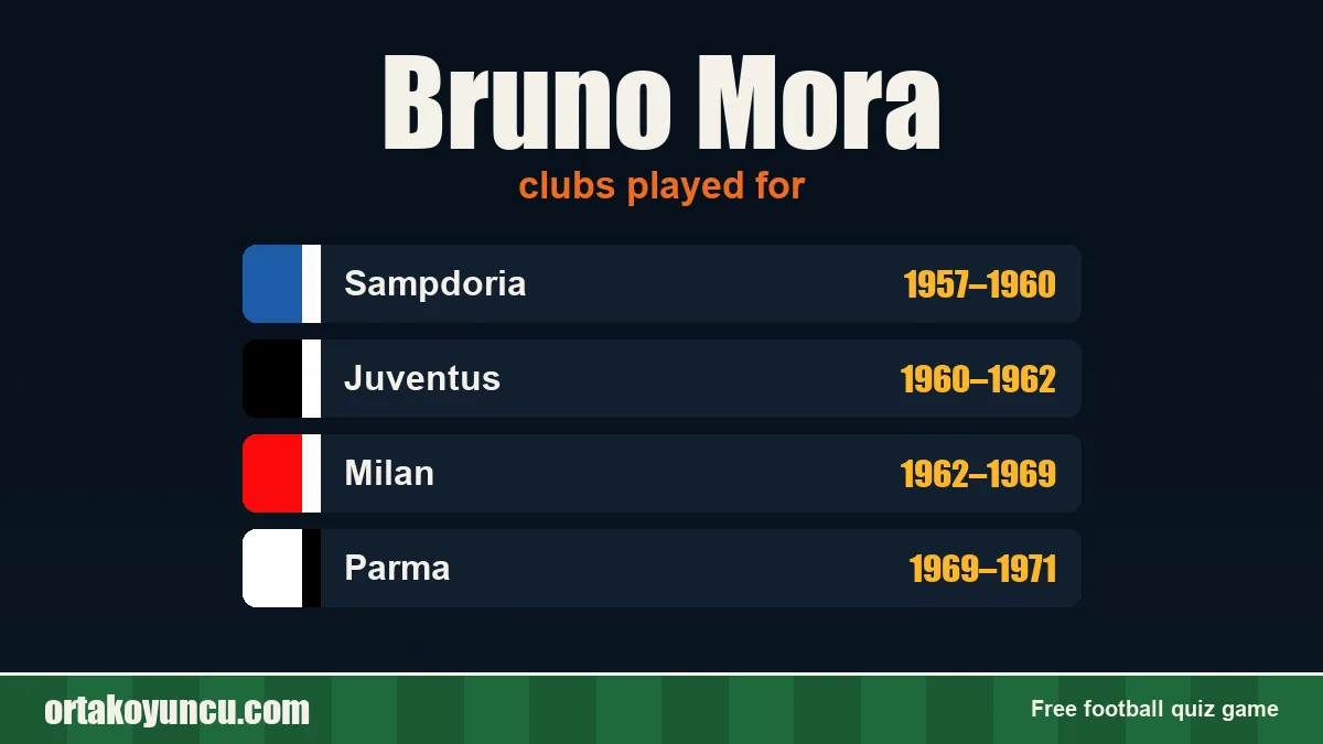 Bruno Mora: clubs and years