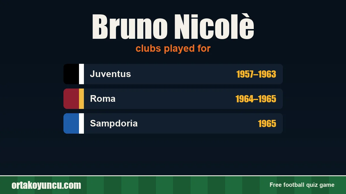 Bruno Nicolè: clubs and years