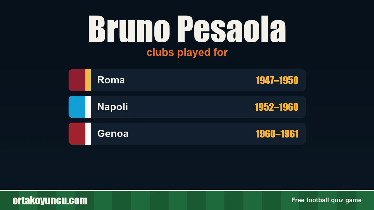Bruno Pesaola: clubs and years