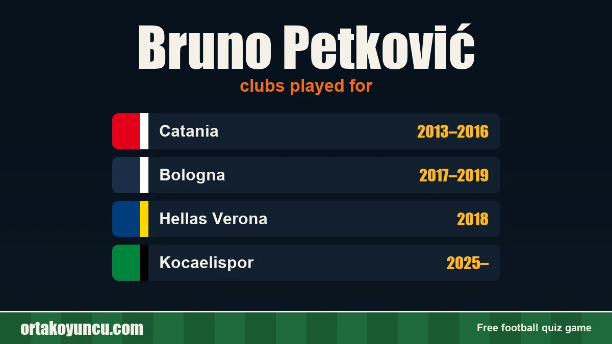 Bruno Petković: clubs and years