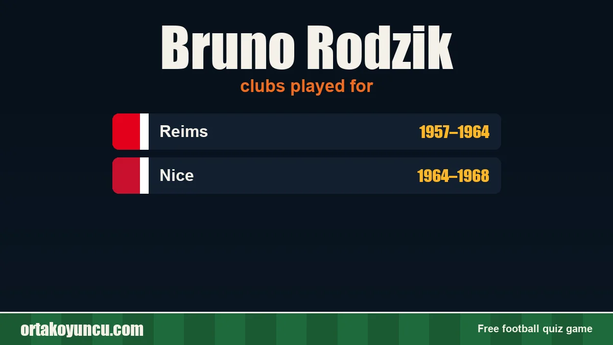 Bruno Rodzik: clubs and years