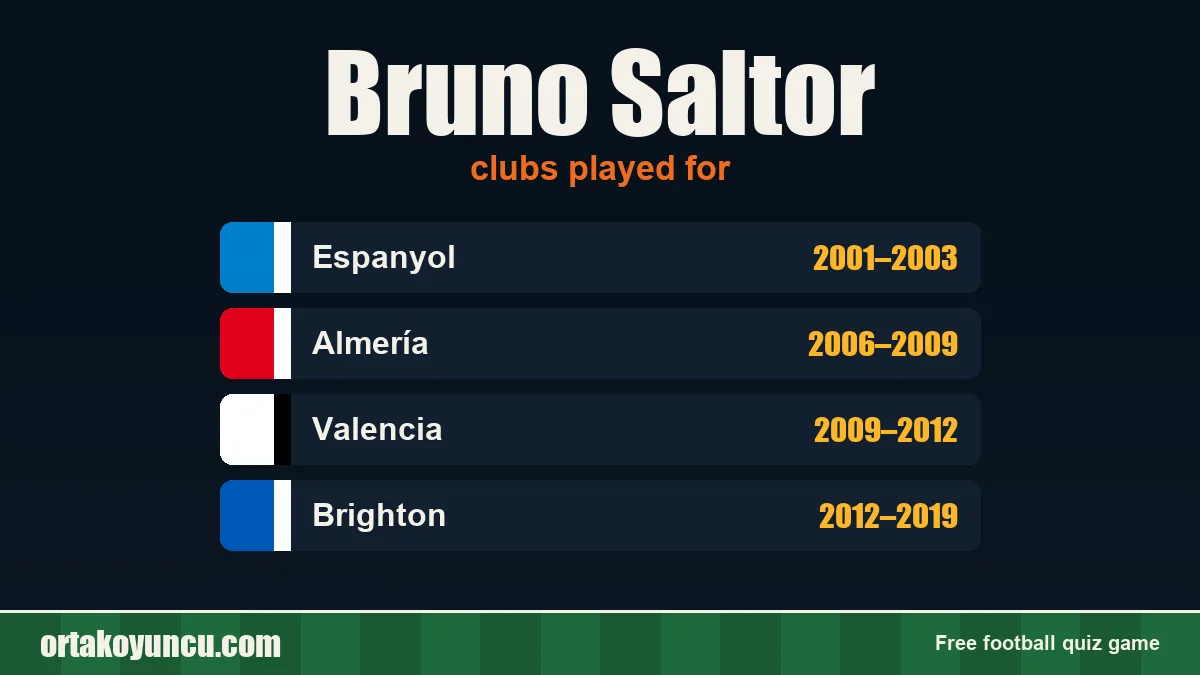 Bruno Saltor: clubs and years