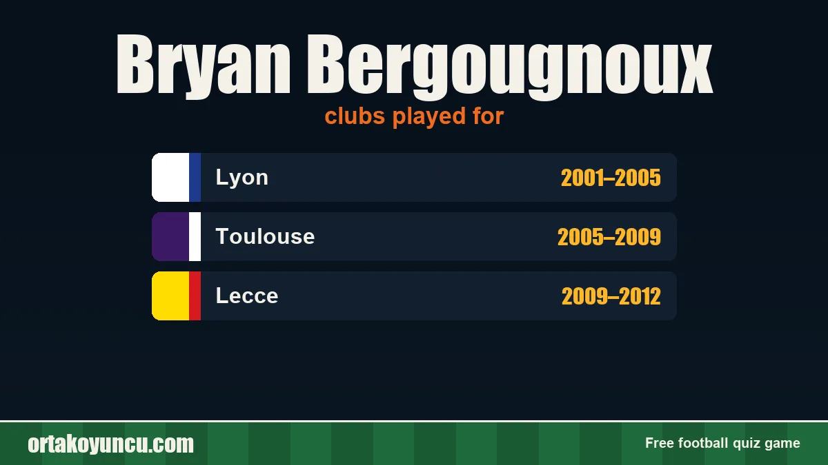Bryan Bergougnoux: clubs and years
