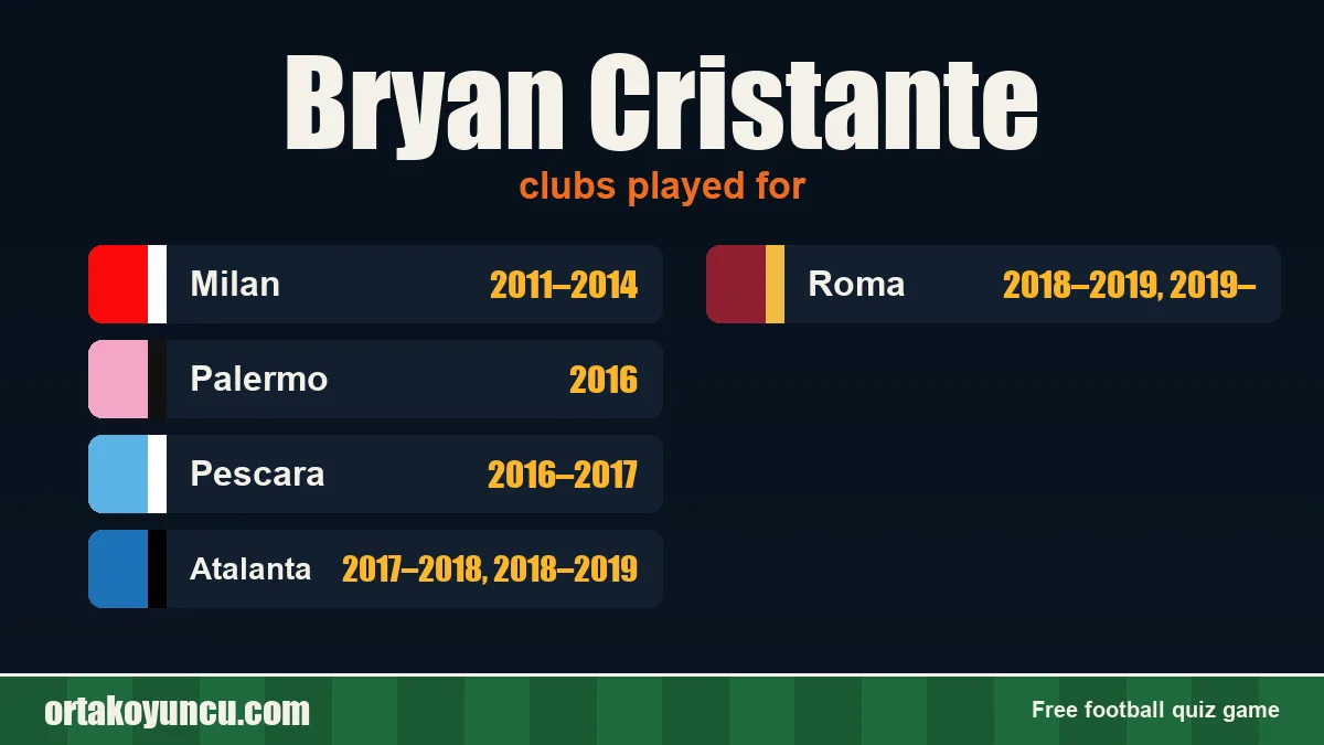 Bryan Cristante: clubs and years