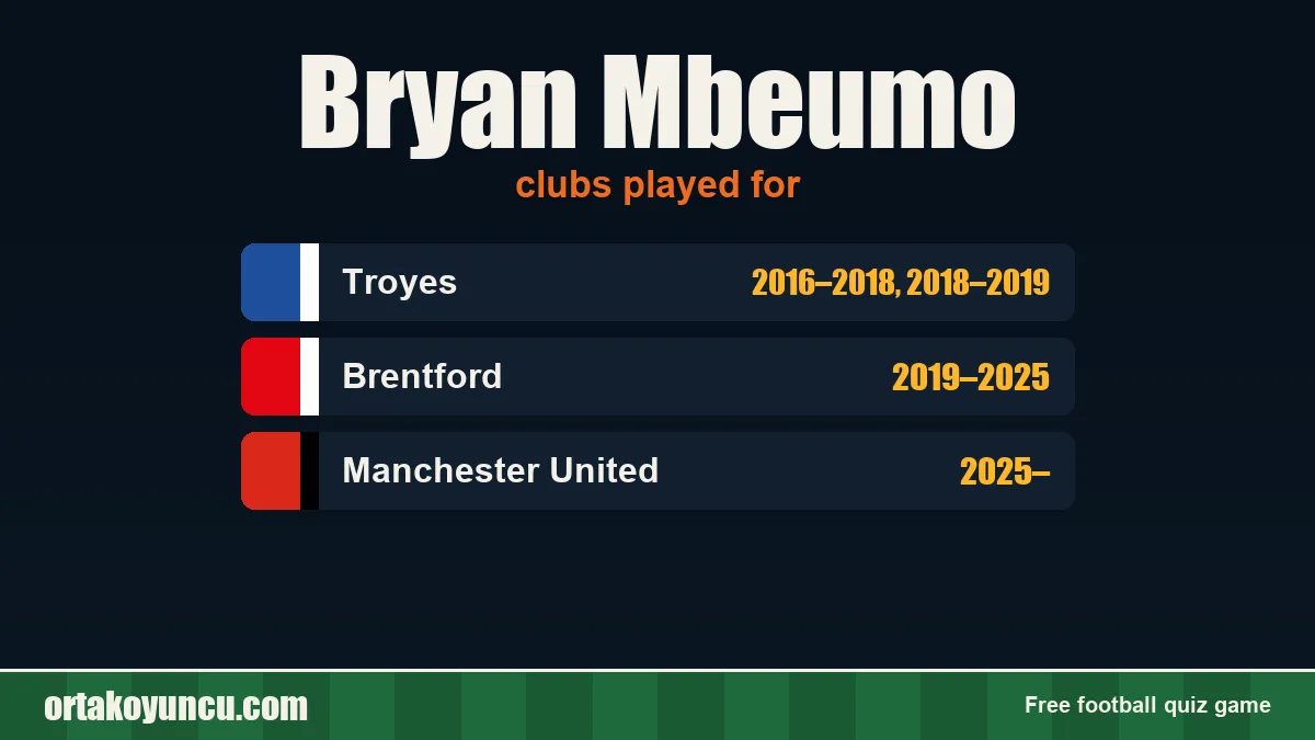 Bryan Mbeumo: clubs and years