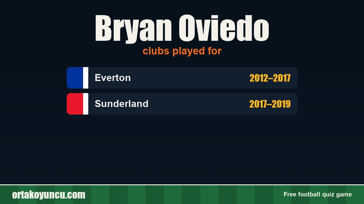 Bryan Oviedo: clubs and years
