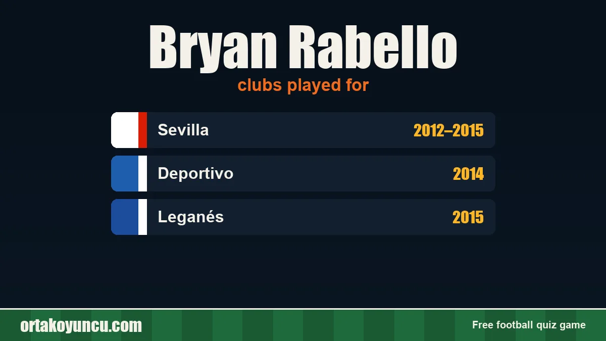 Bryan Rabello: clubs and years