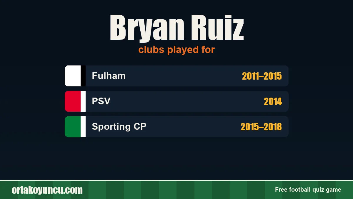 Bryan Ruiz: clubs and years
