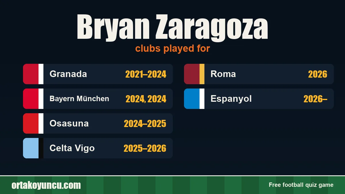 Bryan Zaragoza: clubs and years