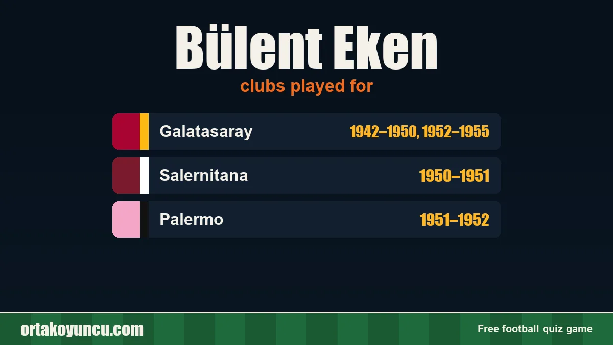 Bülent Eken: clubs and years