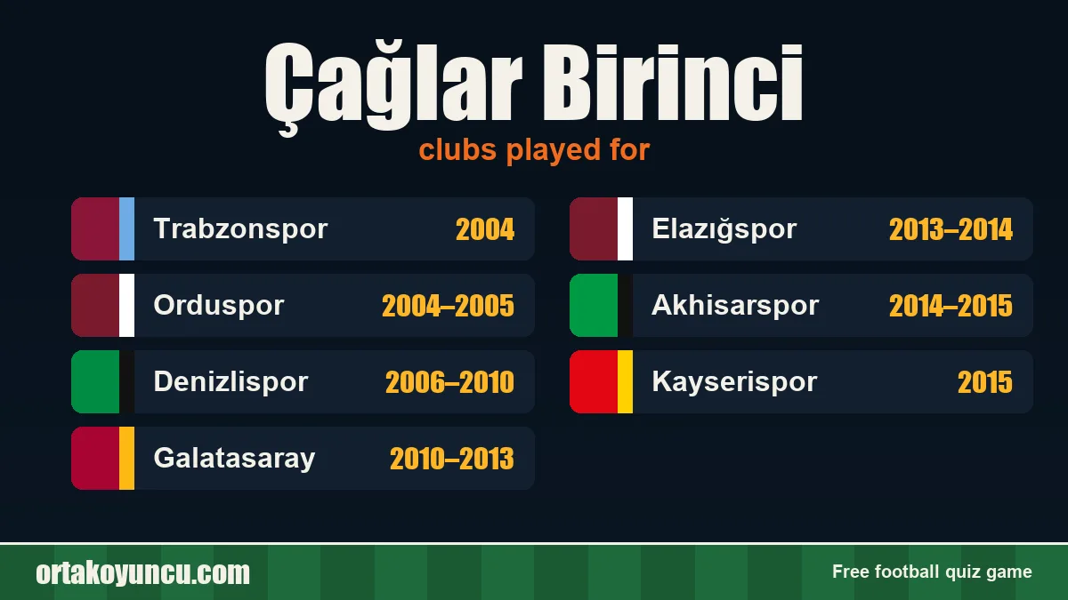 Çağlar Birinci: clubs and years