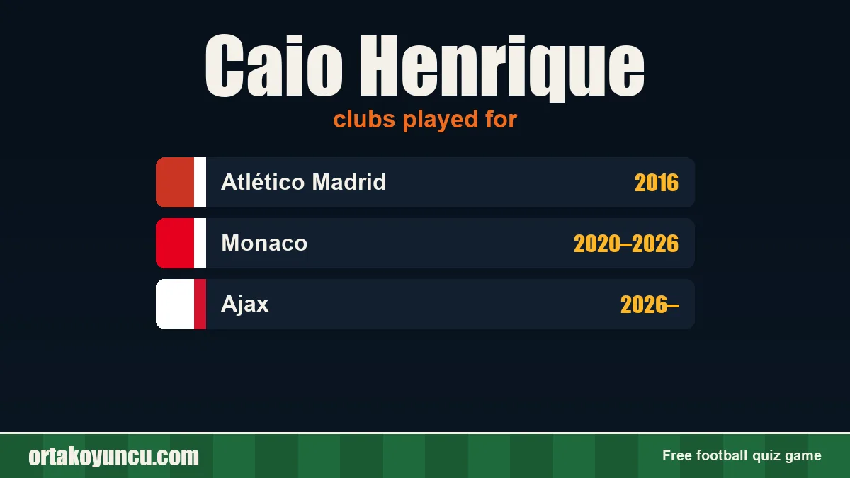 Caio Henrique: clubs and years