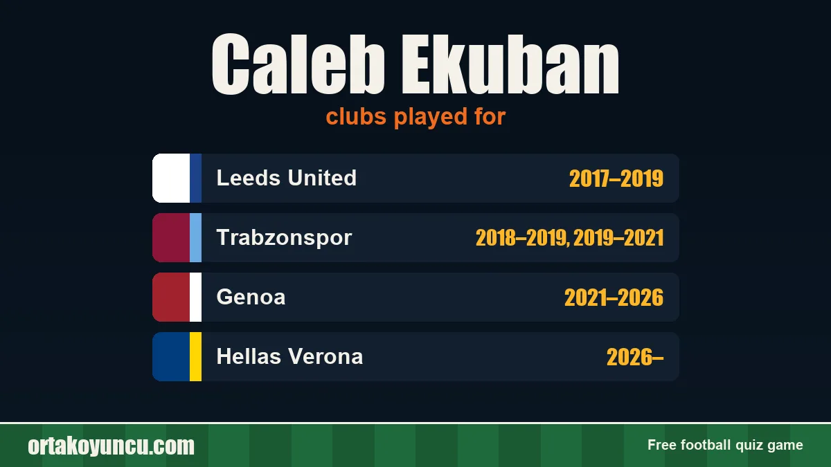 Caleb Ekuban: clubs and years