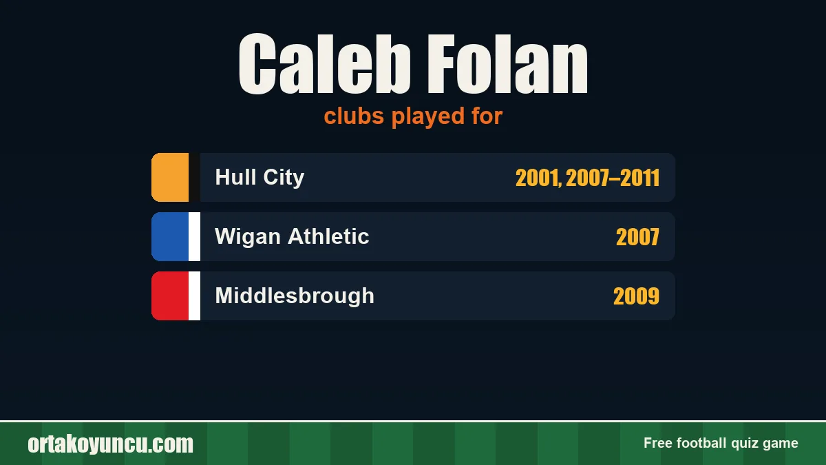 Caleb Folan: clubs and years