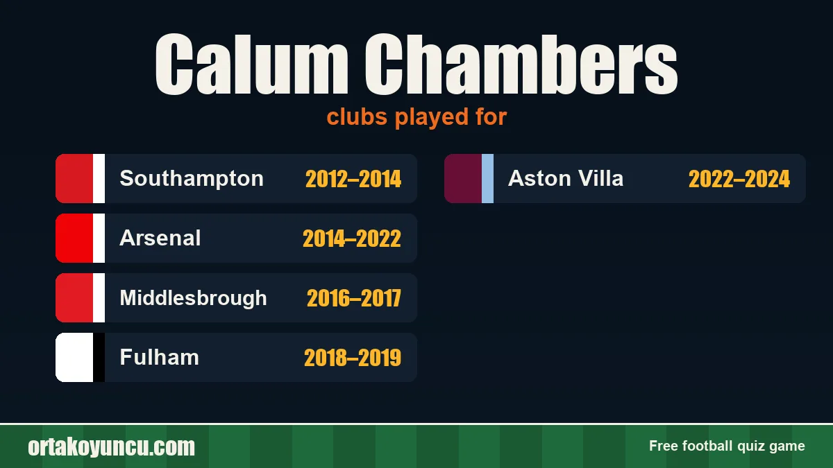 Calum Chambers: clubs and years