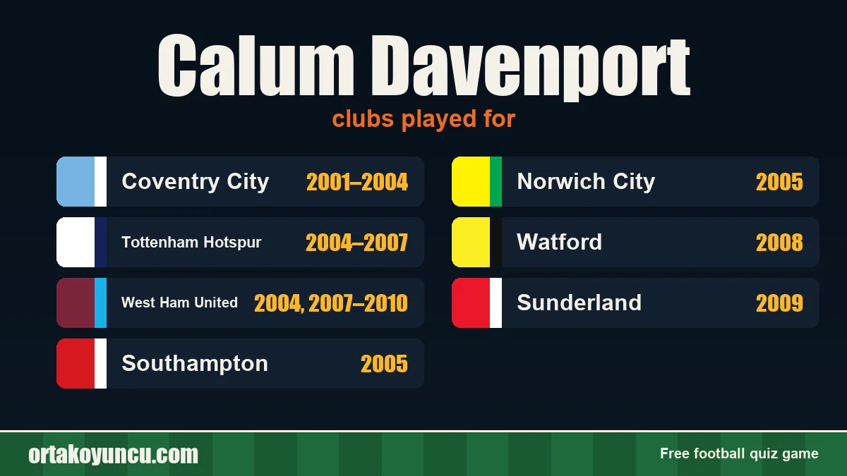 Calum Davenport: clubs and years