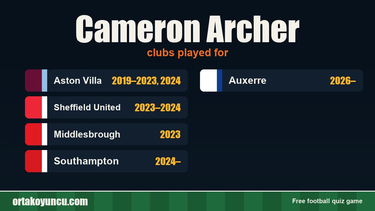Cameron Archer: clubs and years