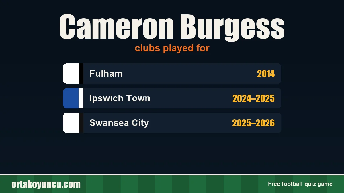 Cameron Burgess: clubs and years